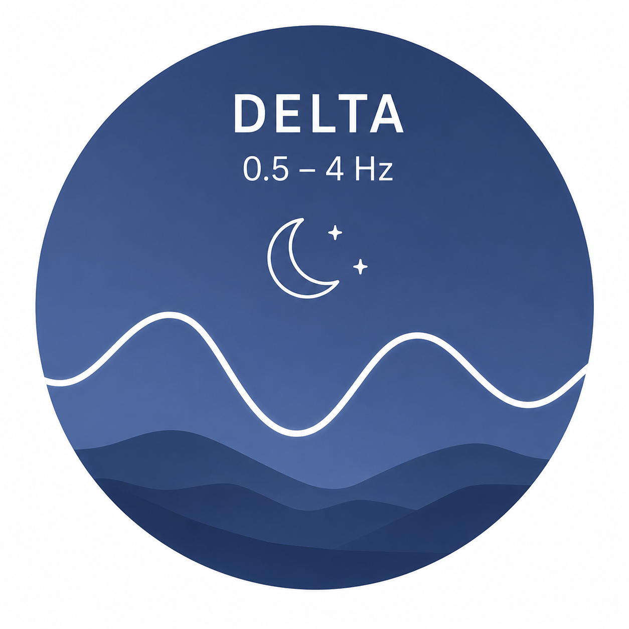 Delta brainwave — Delta (0.5–4 Hz)