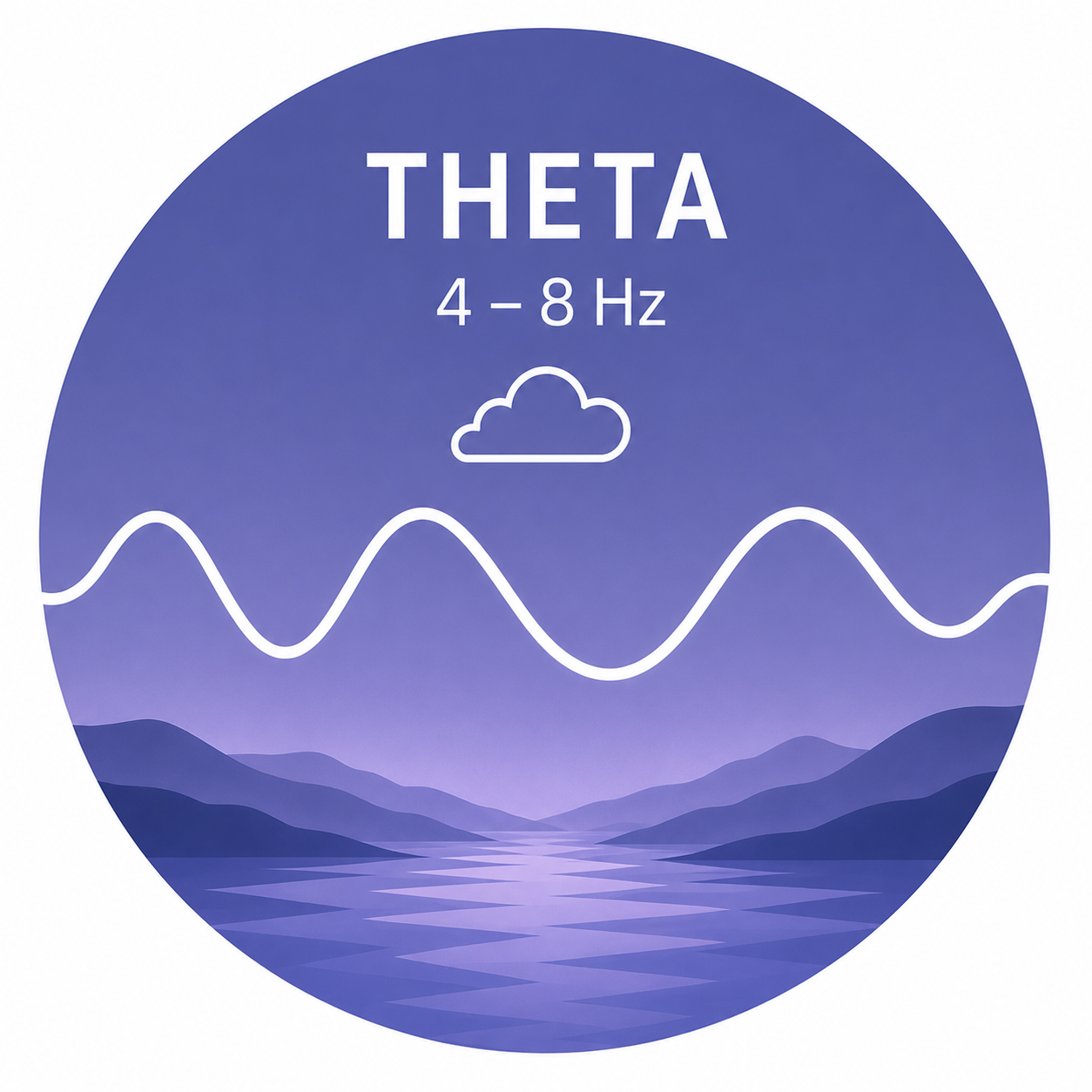Theta brainwave — Theta (4–8 Hz)